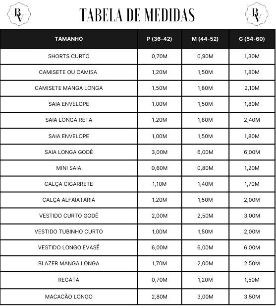Guia de Medidas